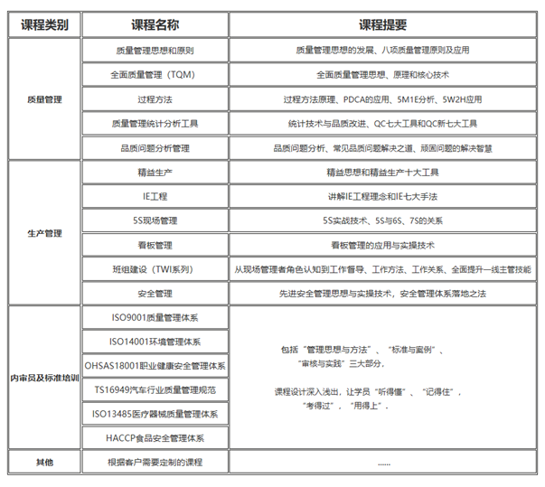 管理培訓(xùn)